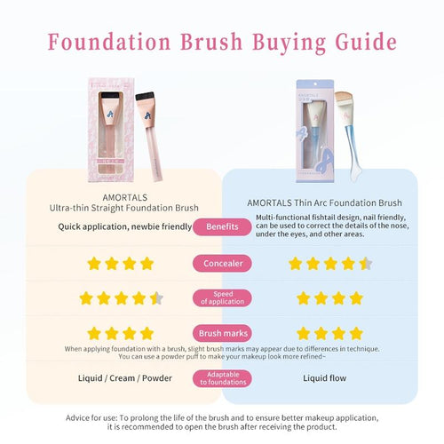 AMORTALS Beauty Tool Set image 2
